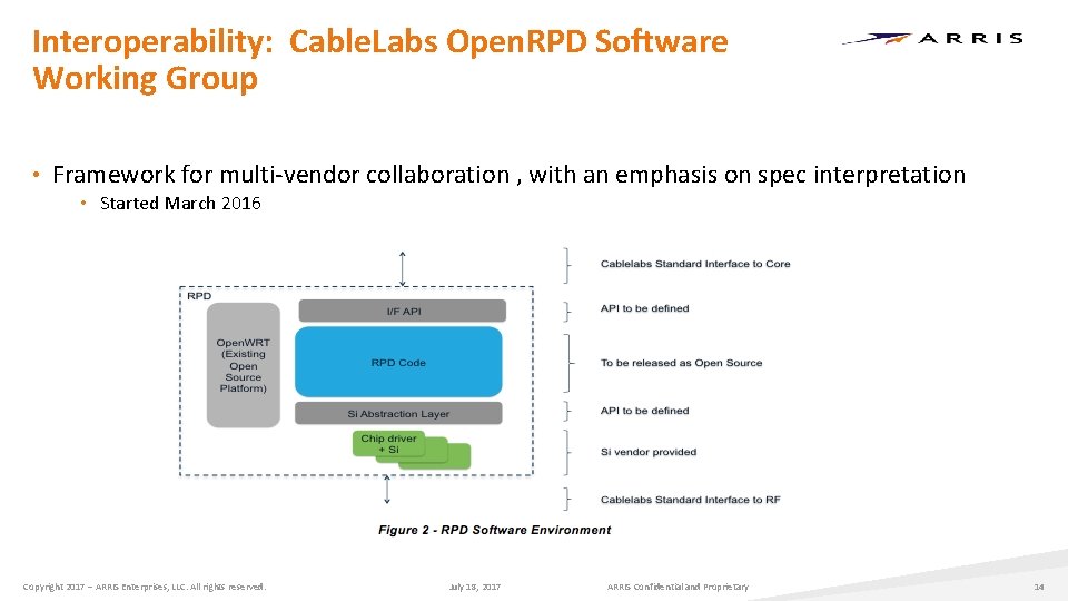 Interoperability: Cable. Labs Open. RPD Software Working Group • Framework for multi-vendor collaboration , Interoperability: Cable. Labs Open. RPD Software Working Group • Framework for multi-vendor collaboration ,