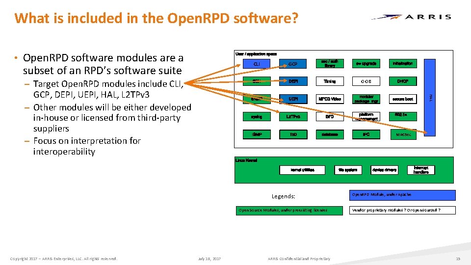 What is included in the Open. RPD software? • Open. RPD software modules are What is included in the Open. RPD software? • Open. RPD software modules are