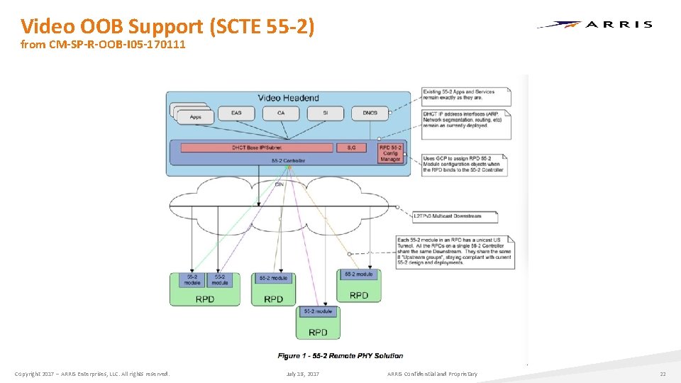 Video OOB Support (SCTE 55 -2) from CM-SP-R-OOB-I 05 -170111 Copyright 2017 – ARRIS Video OOB Support (SCTE 55 -2) from CM-SP-R-OOB-I 05 -170111 Copyright 2017 – ARRIS