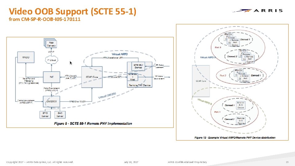 Video OOB Support (SCTE 55 -1) from CM-SP-R-OOB-I 05 -170111 Copyright 2017 – ARRIS Video OOB Support (SCTE 55 -1) from CM-SP-R-OOB-I 05 -170111 Copyright 2017 – ARRIS