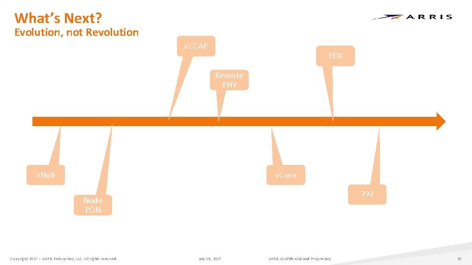 What’s Next? Evolution, not Revolution v. CCAP FDX Remote PHY v. Hub v. Core What’s Next? Evolution, not Revolution v. CCAP FDX Remote PHY v. Hub v. Core