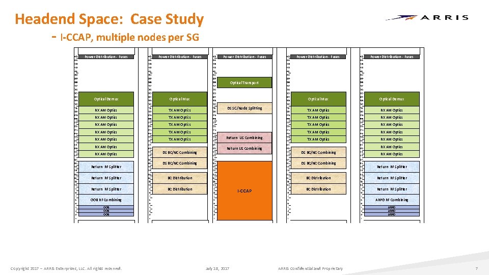 Headend Space: Case Study - I-CCAP, multiple nodes per SG Power Distribution - Fuses Headend Space: Case Study - I-CCAP, multiple nodes per SG Power Distribution - Fuses