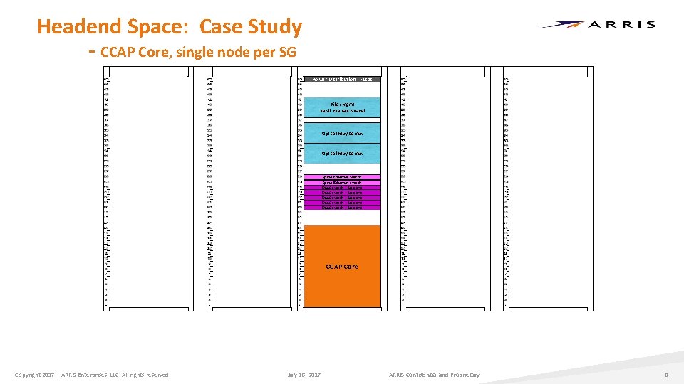 Headend Space: Case Study - CCAP Core, single node per SG Power Distribution - Headend Space: Case Study - CCAP Core, single node per SG Power Distribution -