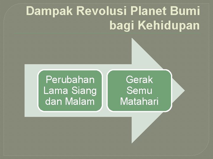 Dampak Revolusi Planet Bumi bagi Kehidupan Perubahan Lama Siang dan Malam Gerak Semu Matahari