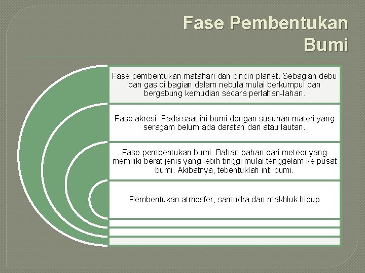 Fase Pembentukan Bumi Fase pembentukan matahari dan cincin planet. Sebagian debu dan gas di