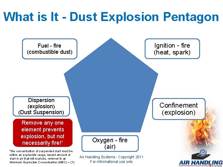 What is It - Dust Explosion Pentagon Ignition - fire (heat, spark) Fuel -