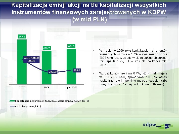 Kapitalizacja emisji akcji na tle kapitalizacji wszystkich instrumentów finansowych zarejestrowanych w KDPW (w mld