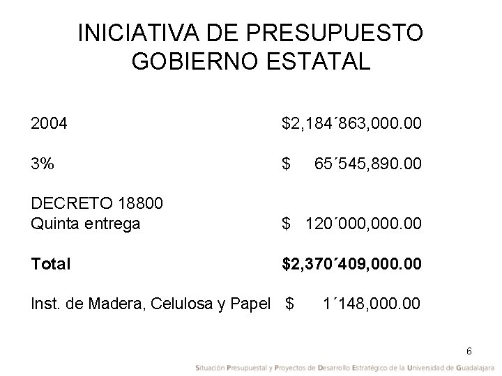 INICIATIVA DE PRESUPUESTO GOBIERNO ESTATAL 2004 $2, 184´ 863, 000. 00 3% $ DECRETO