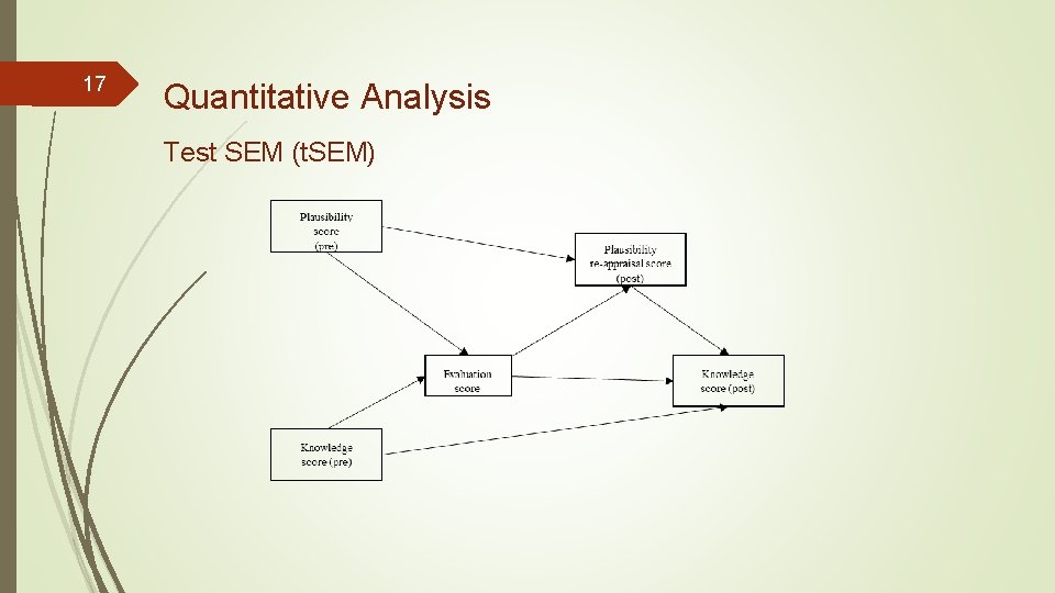 17 Quantitative Analysis Test SEM (t. SEM) 