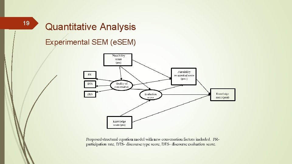 19 Quantitative Analysis Experimental SEM (e. SEM) 