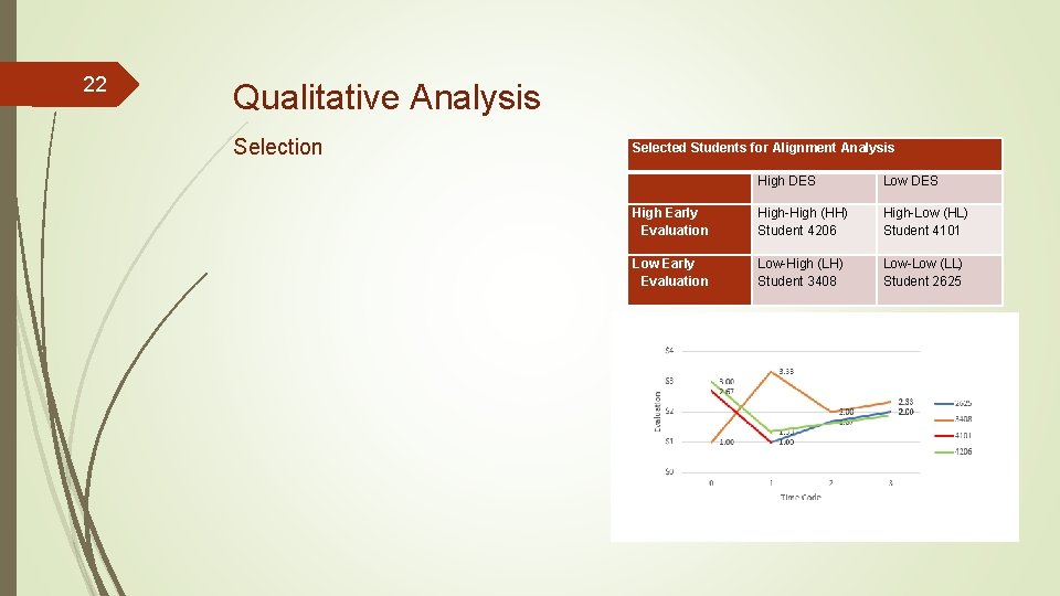22 Qualitative Analysis Selection Selected Students for Alignment Analysis High DES Low DES High