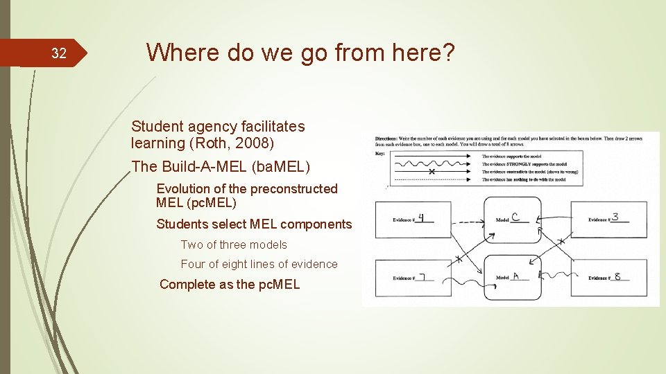 32 Where do we go from here? Student agency facilitates learning (Roth, 2008) The