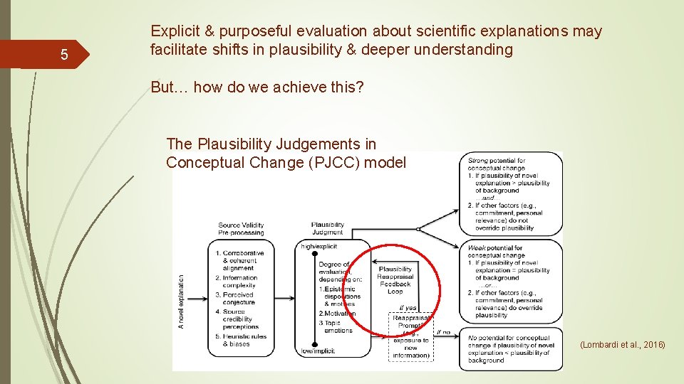 5 Explicit & purposeful evaluation about scientific explanations may facilitate shifts in plausibility &