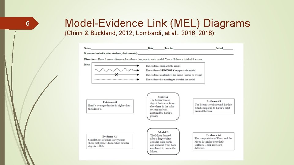 6 Model-Evidence Link (MEL) Diagrams (Chinn & Buckland, 2012; Lombardi, et al. , 2016,