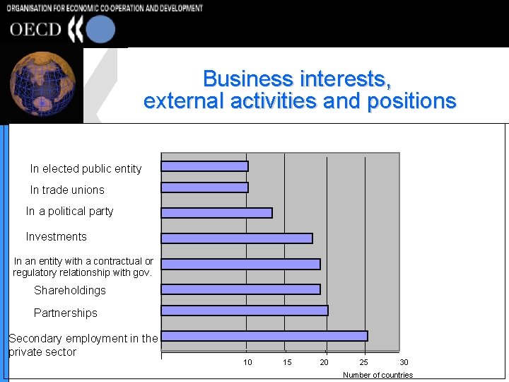 Business interests, external activities and positions In elected public entity In trade unions In