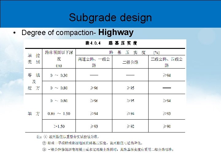 Subgrade design • Degree of compaction- Highway 