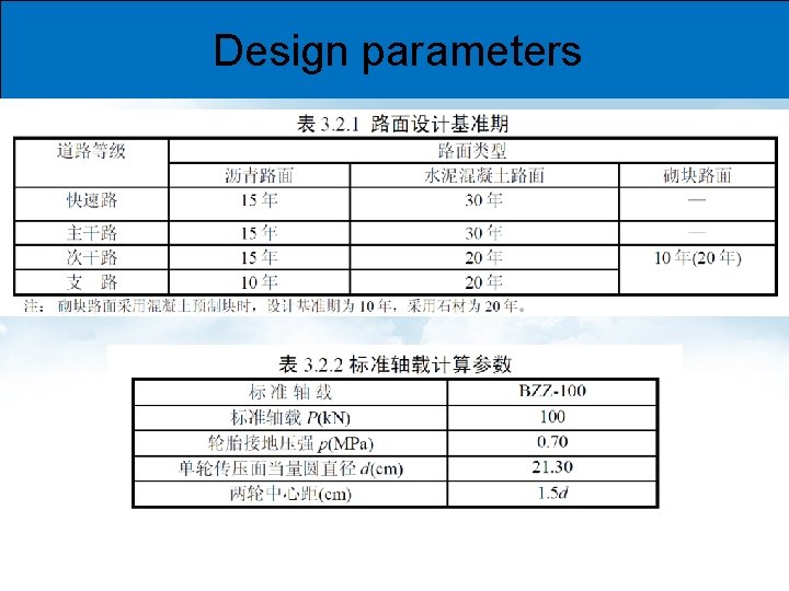 Design parameters 