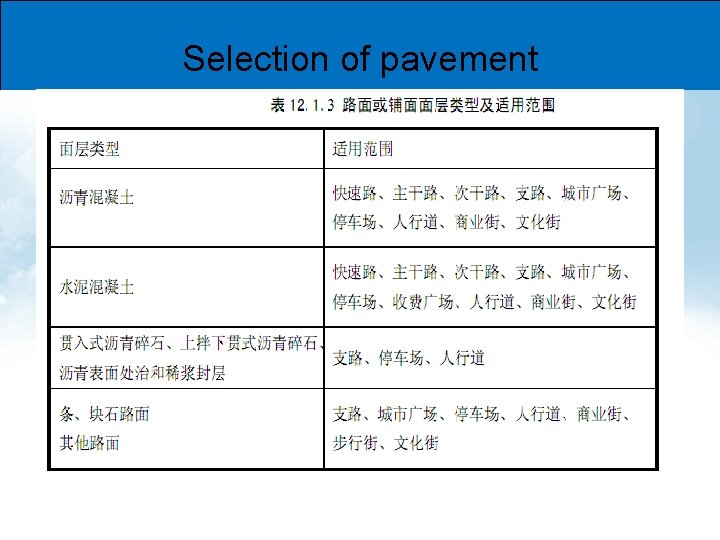 Selection of pavement 