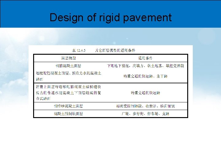 Design of rigid pavement 