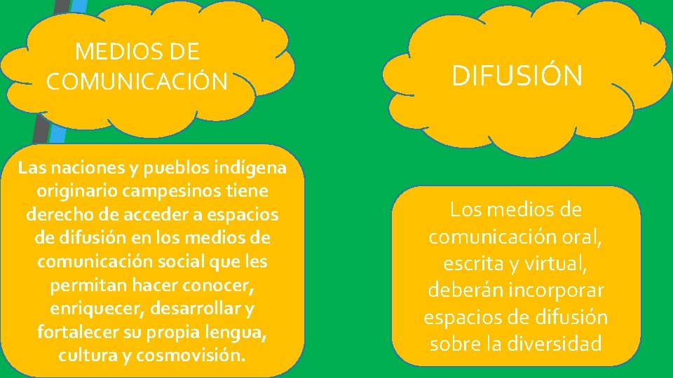 MEDIOS DE COMUNICACIÓN Las naciones y pueblos indígena originario campesinos tiene derecho de acceder