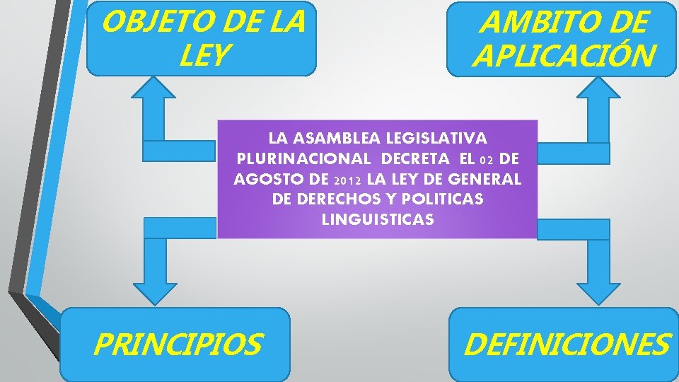 OBJETO DE LA LEY AMBITO DE APLICACIÓN LA ASAMBLEA LEGISLATIVA PLURINACIONAL DECRETA EL 02