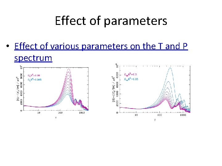 Effect of parameters • Effect of various parameters on the T and P spectrum