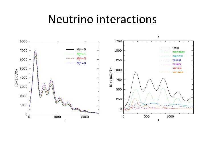 Neutrino interactions 