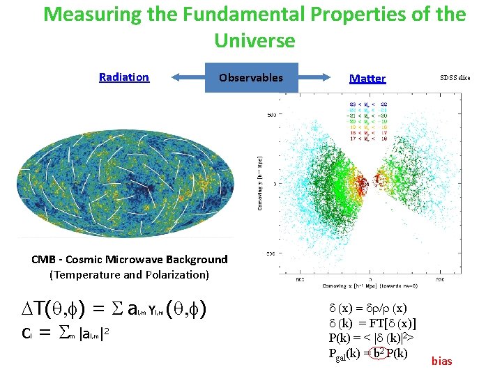 Measuring the Fundamental Properties of the Universe Radiation Observables Matter SDSS slice CMB -