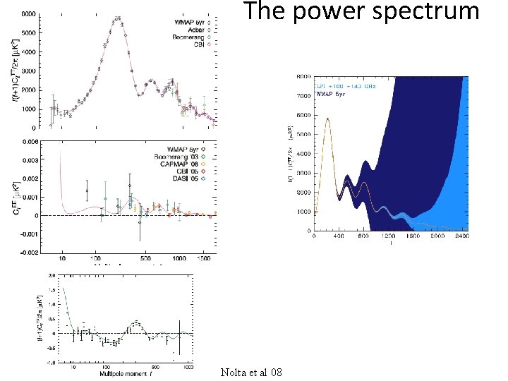 The power spectrum Nolta et al 08 