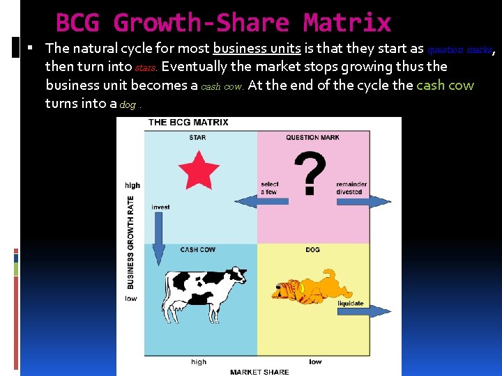 BCG Growth-Share Matrix The natural cycle for most business units is that they start
