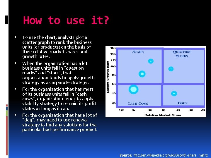 How to use it? To use the chart, analysts plot a scatter graph to