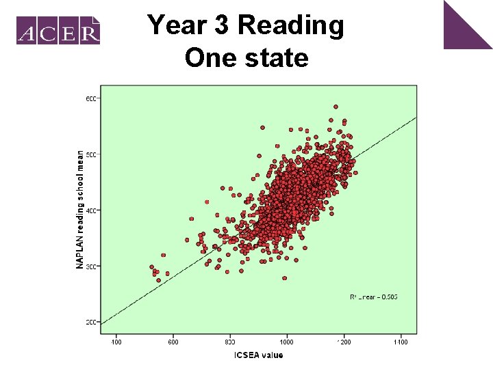 Year 3 Reading One state 