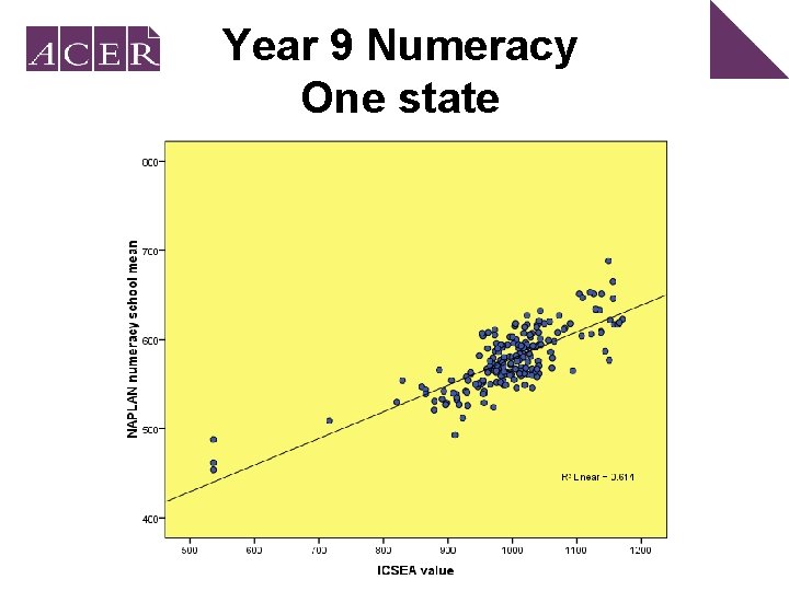 Year 9 Numeracy One state 