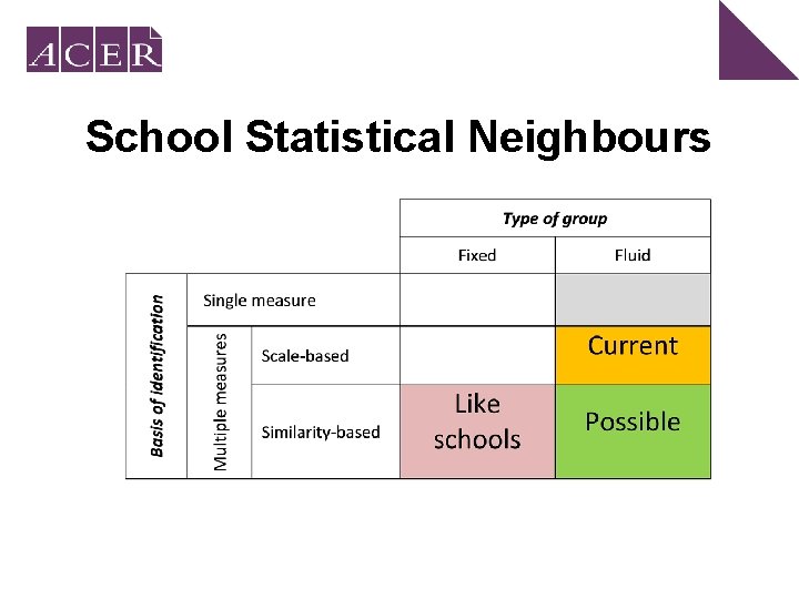 School Statistical Neighbours 