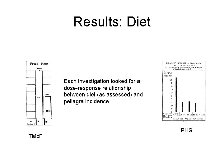 Results: Diet Each investigation looked for a dose-response relationship between diet (as assessed) and