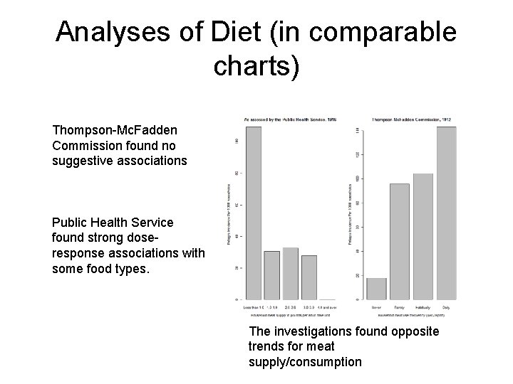 Analyses of Diet (in comparable charts) Thompson-Mc. Fadden Commission found no suggestive associations Public