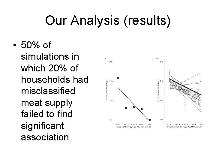 Our Analysis (results) • 50% of simulations in which 20% of households had misclassified