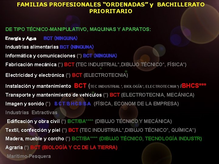 FAMILIAS PROFESIONALES “ORDENADAS” y BACHILLERATO PRIORITARIO DE TIPO TÉCNICO-MANIPULATIVO, MAQUINAS Y APARATOS: Energía y