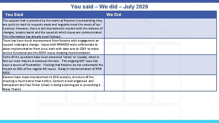 You said – We did – July 2020 You Said The support that is