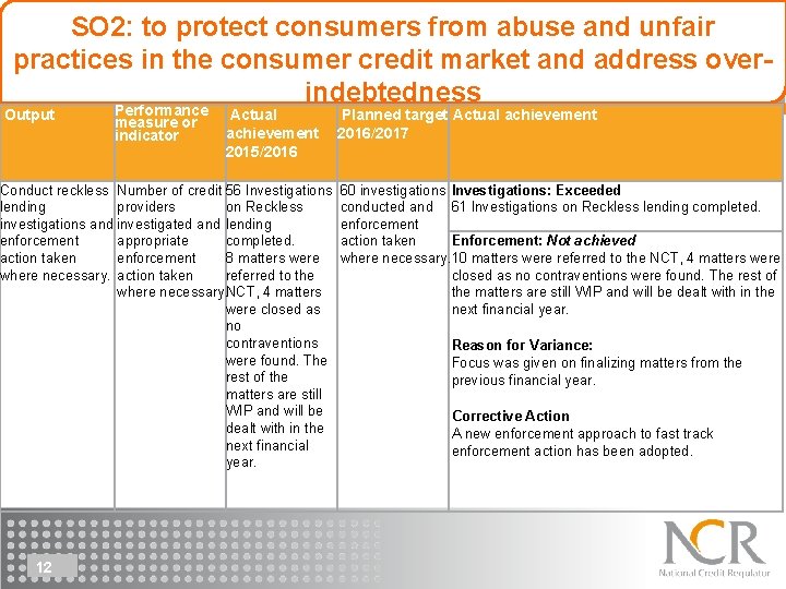 SO 2: to protect consumers from abuse and unfair practices in the consumer credit