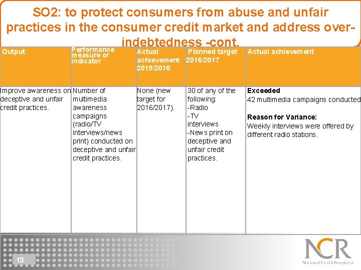 SO 2: to protect consumers from abuse and unfair practices in the consumer credit