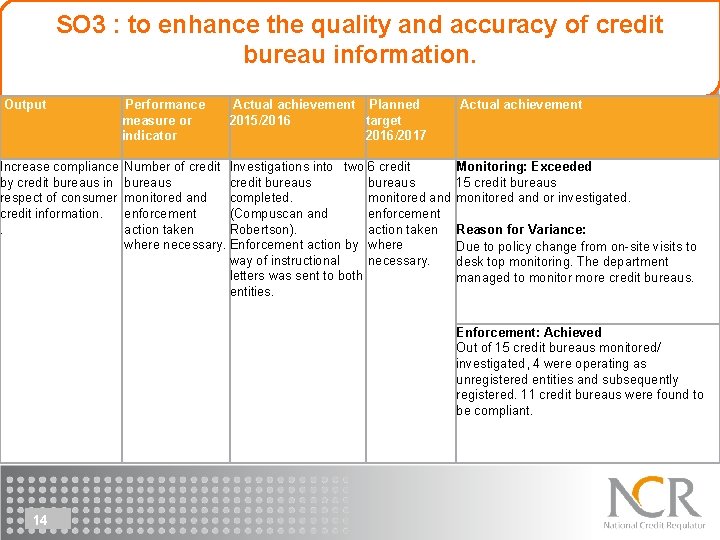 SO 3 : to enhance the quality and accuracy of credit bureau information. Output