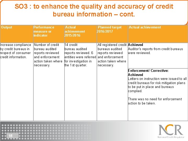 SO 3 : to enhance the quality and accuracy of credit bureau information –