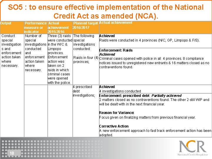 SO 5 : to ensure effective implementation of the National Credit Act as amended