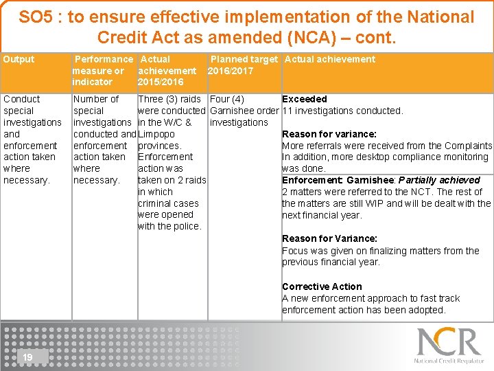 SO 5 : to ensure effective implementation of the National Credit Act as amended