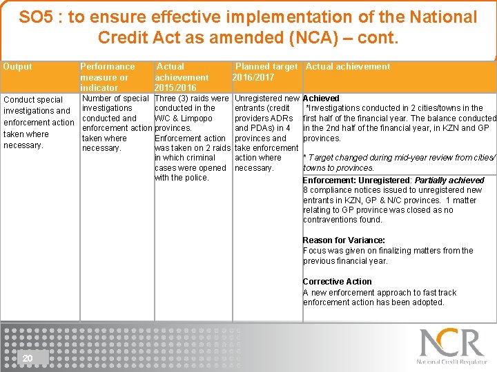 SO 5 : to ensure effective implementation of the National Credit Act as amended