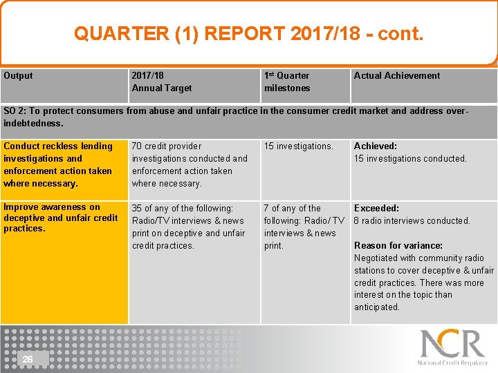 QUARTER (1) REPORT 2017/18 - cont. Output 2017/18 Annual Target 1 st Quarter milestones