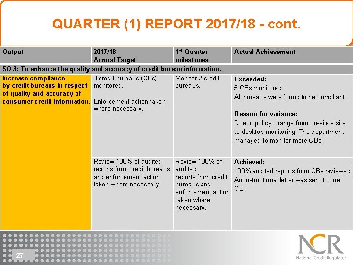 QUARTER (1) REPORT 2017/18 - cont. Output 2017/18 1 st Quarter Annual Target milestones