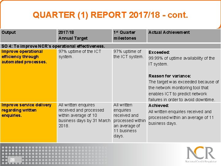 QUARTER (1) REPORT 2017/18 - cont. Output 2017/18 Annual Target SO 4: To improve