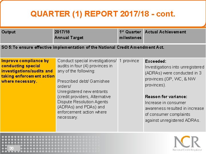 QUARTER (1) REPORT 2017/18 - cont. Output 2017/18 Annual Target 1 st Quarter Actual